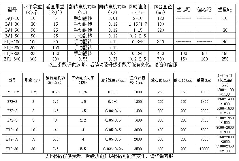 變位機參數(shù).jpg