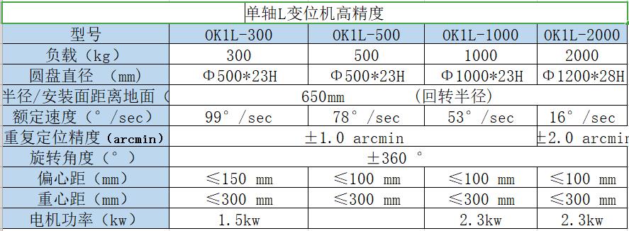 單軸L變位機(jī)高精度.jpg