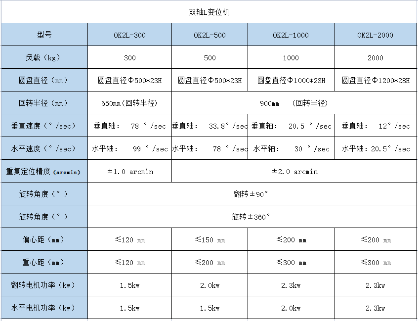 高精度雙軸L變位機(jī).png