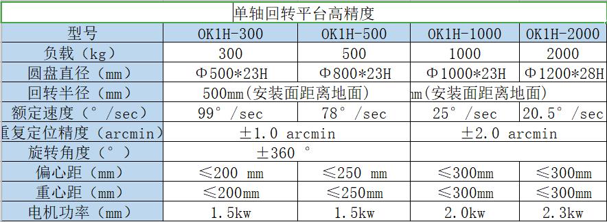 單軸回轉(zhuǎn)平臺高精度.jpg